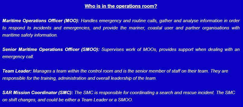 Graphic showing brief job descriptions for the roles in an operations room from Maritime Operations Officer to SAR Mission Coordinator
